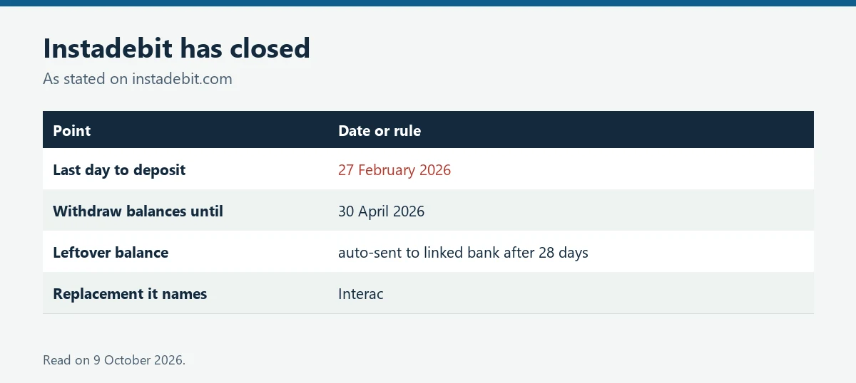 Table of Instadebit closure dates and what happens to balances