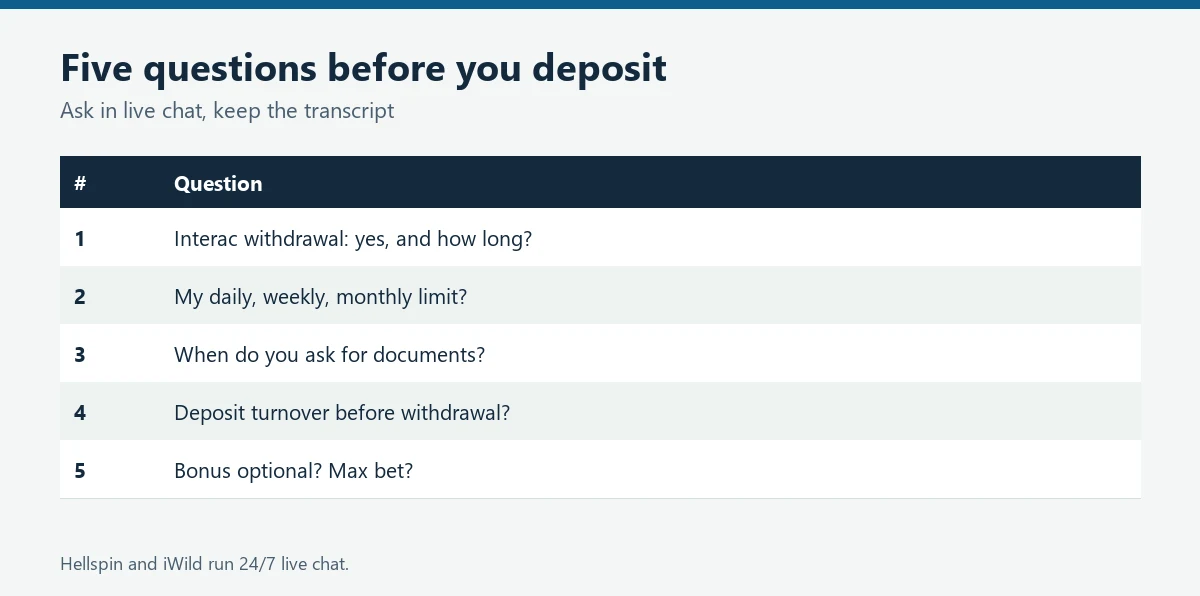 List of five questions to ask casino support before an Interac deposit