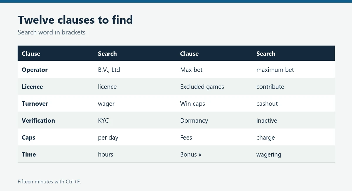 Checklist of twelve casino terms clauses and the search words to find them